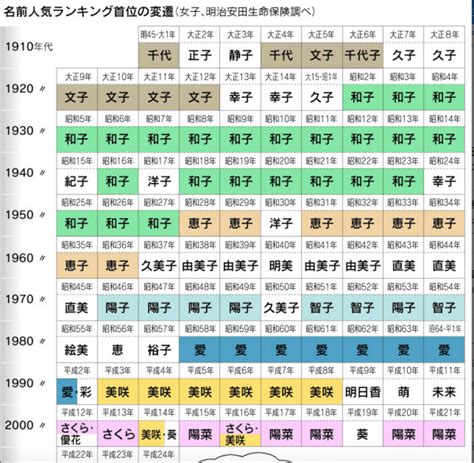 日本男仔名|【日文名字翻譯】找日文名字必看，2022百大熱門男女生日文名字